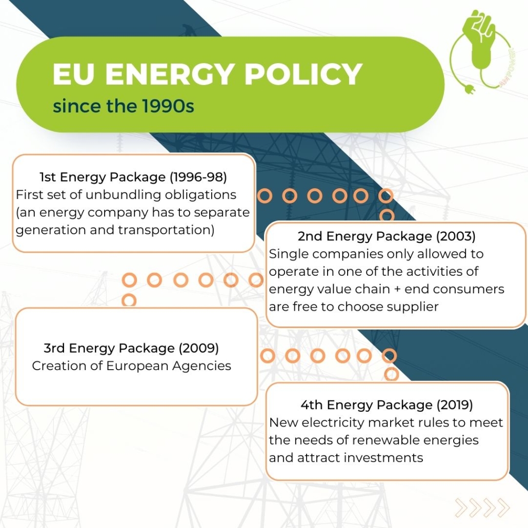 European Energy Sector